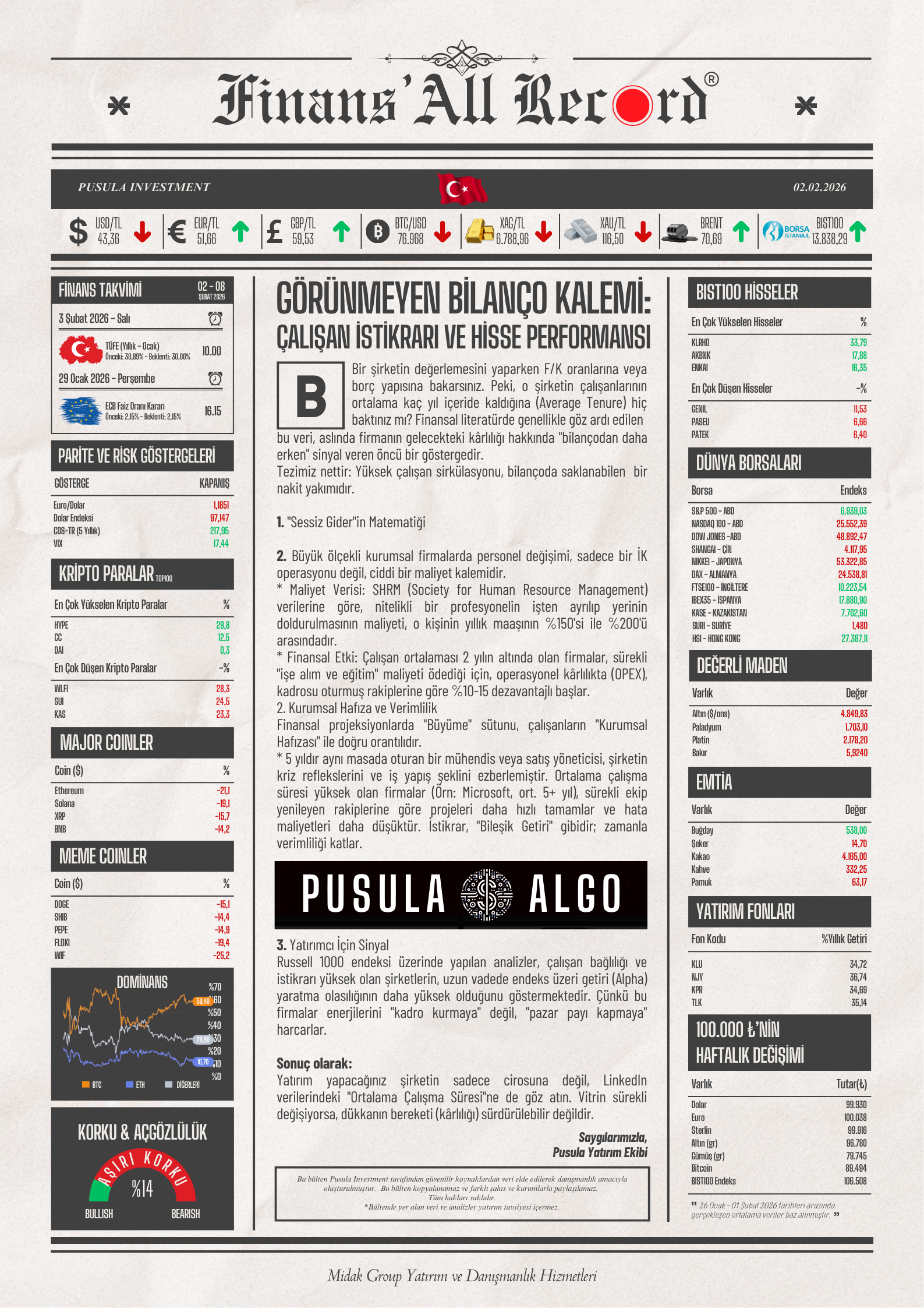 Finans'All Record — 2 Şubat 2026