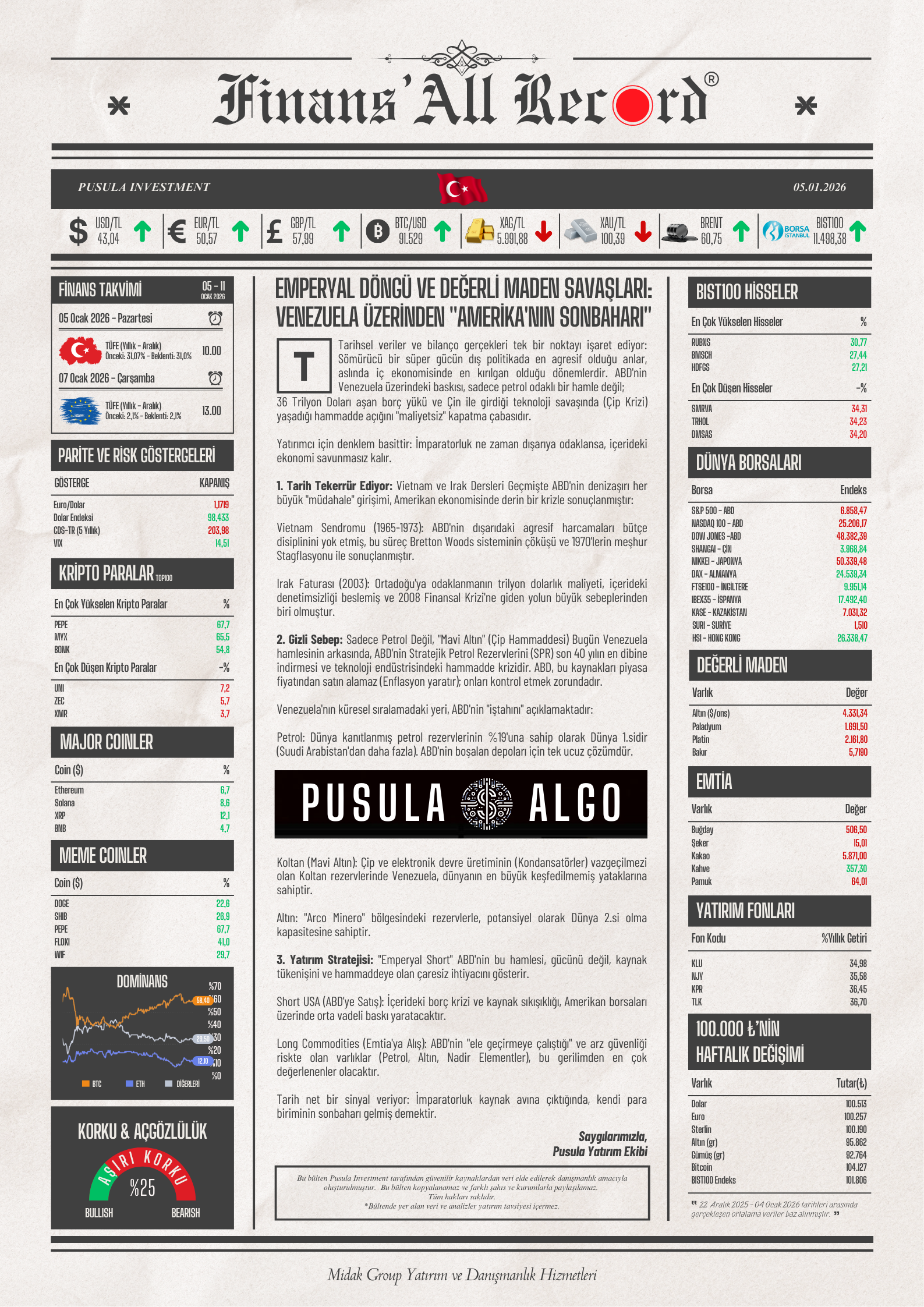 Finans'All Record — 5 Ocak 2026
