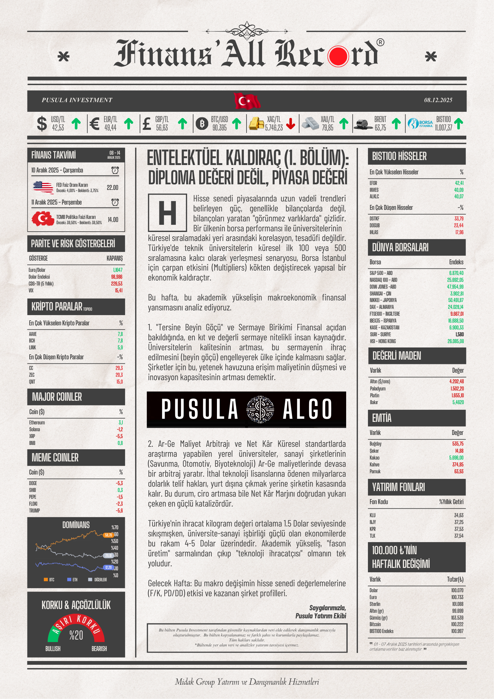 Finans'All Record — 8 Aralık 2025