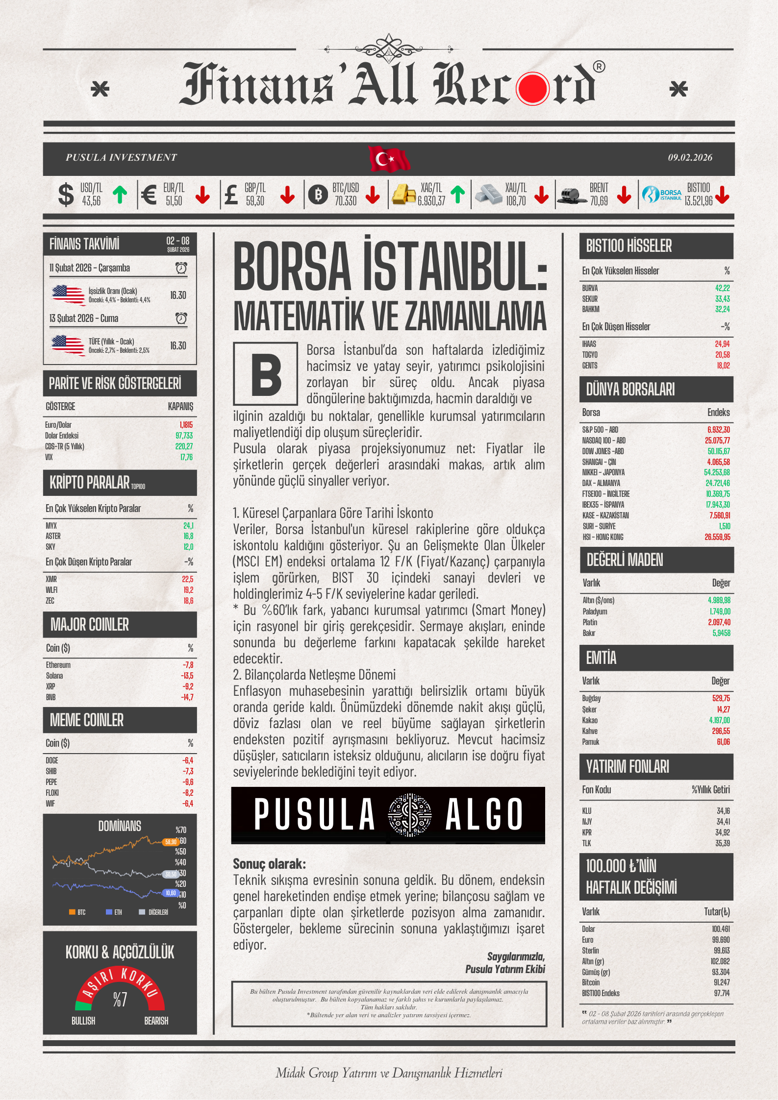 Finans'All Record — 9 Şubat 2026