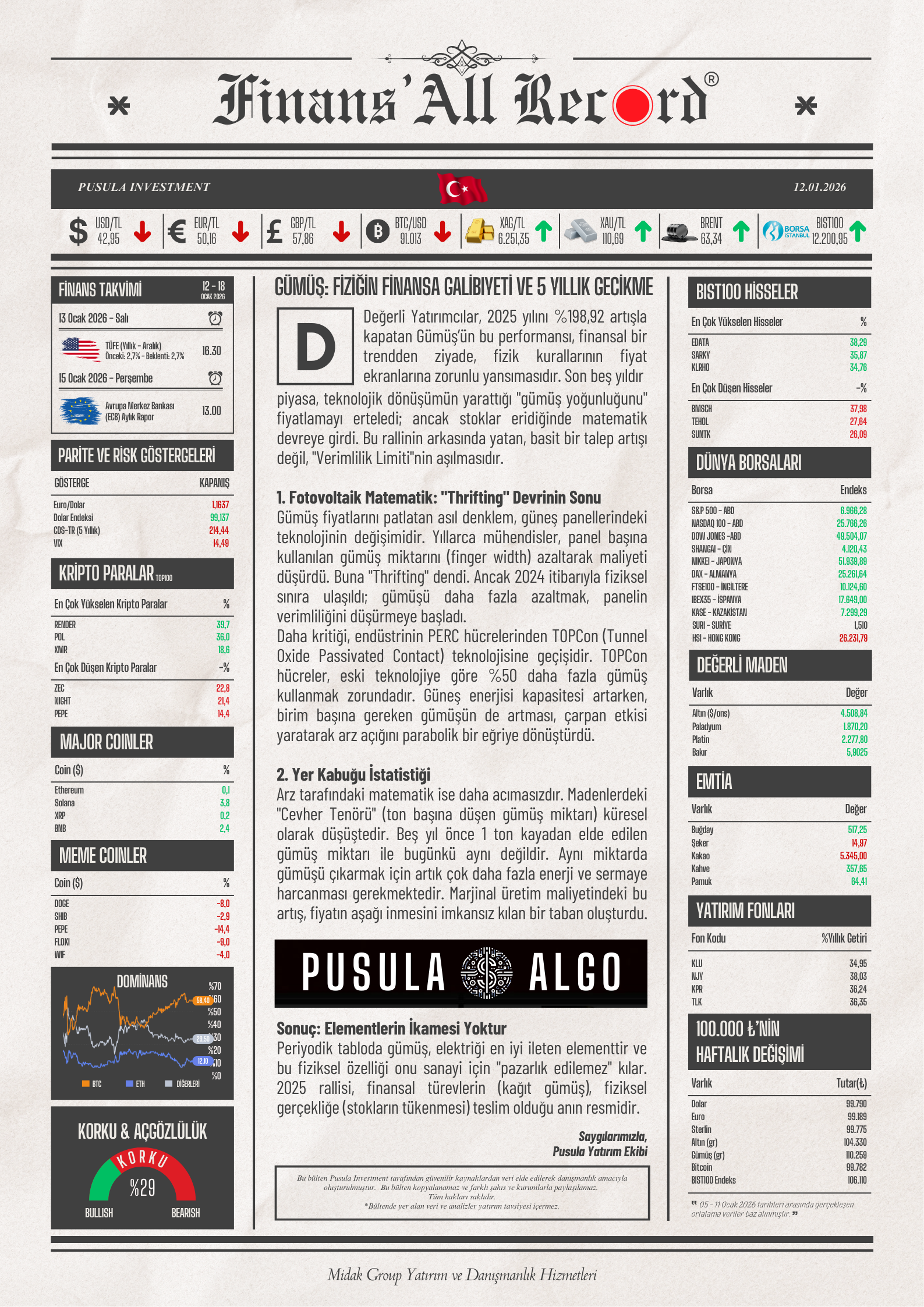 Finans'All Record — 12 Ocak 2026