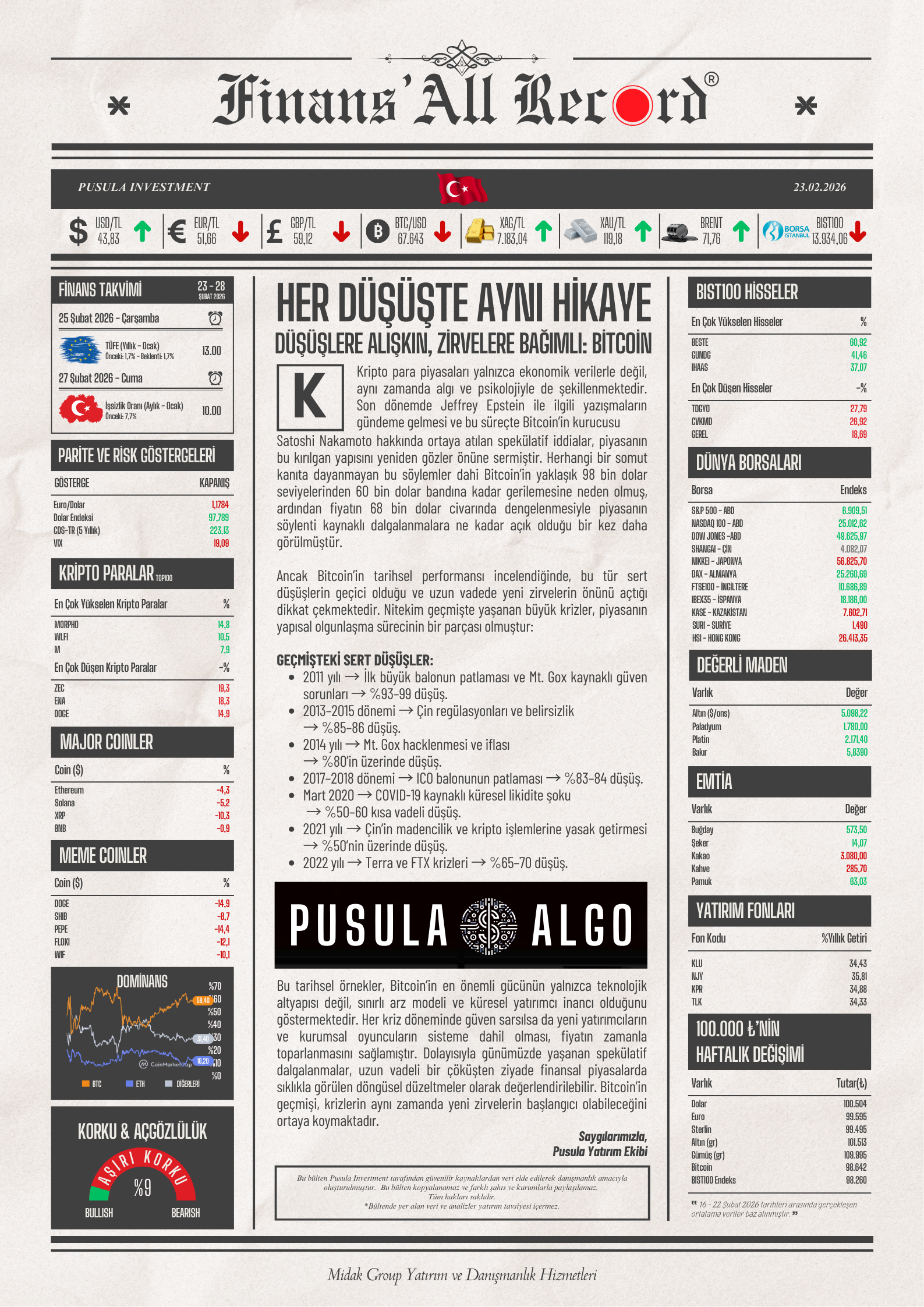 Finans'All Record — 16 Şubat 2026