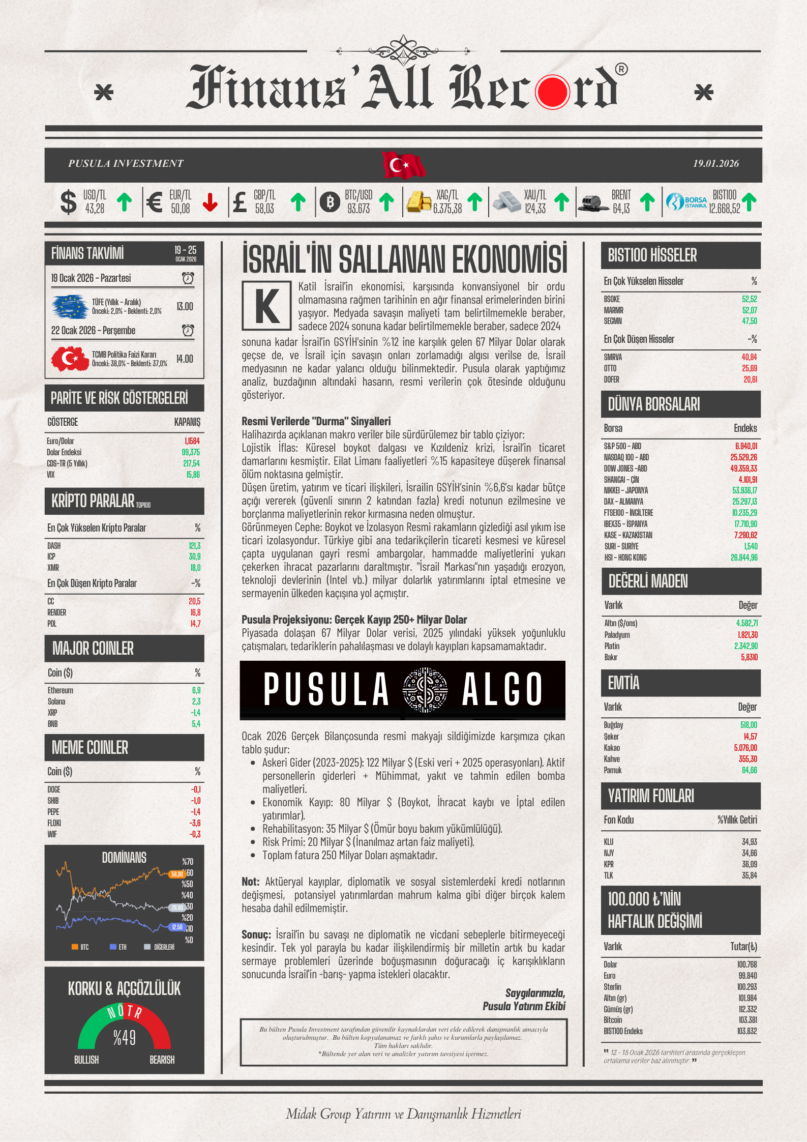 Finans'All Record — 19 Ocak 2026