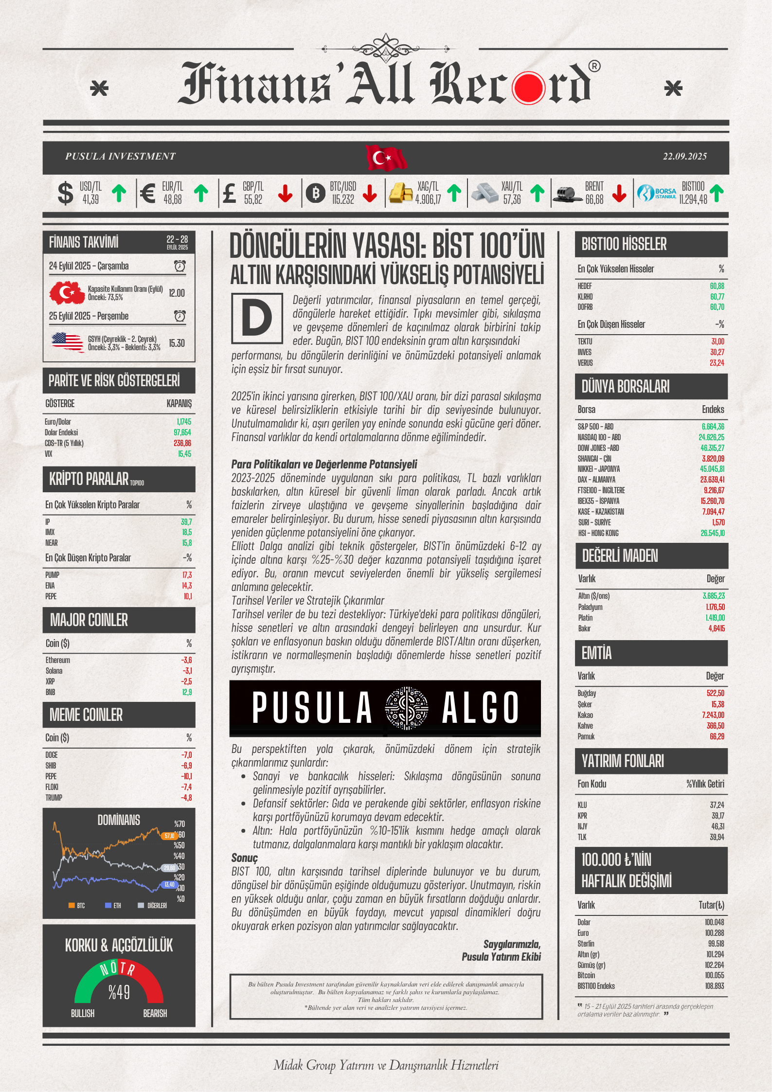Finans'All Record — 22 Eylül 2025