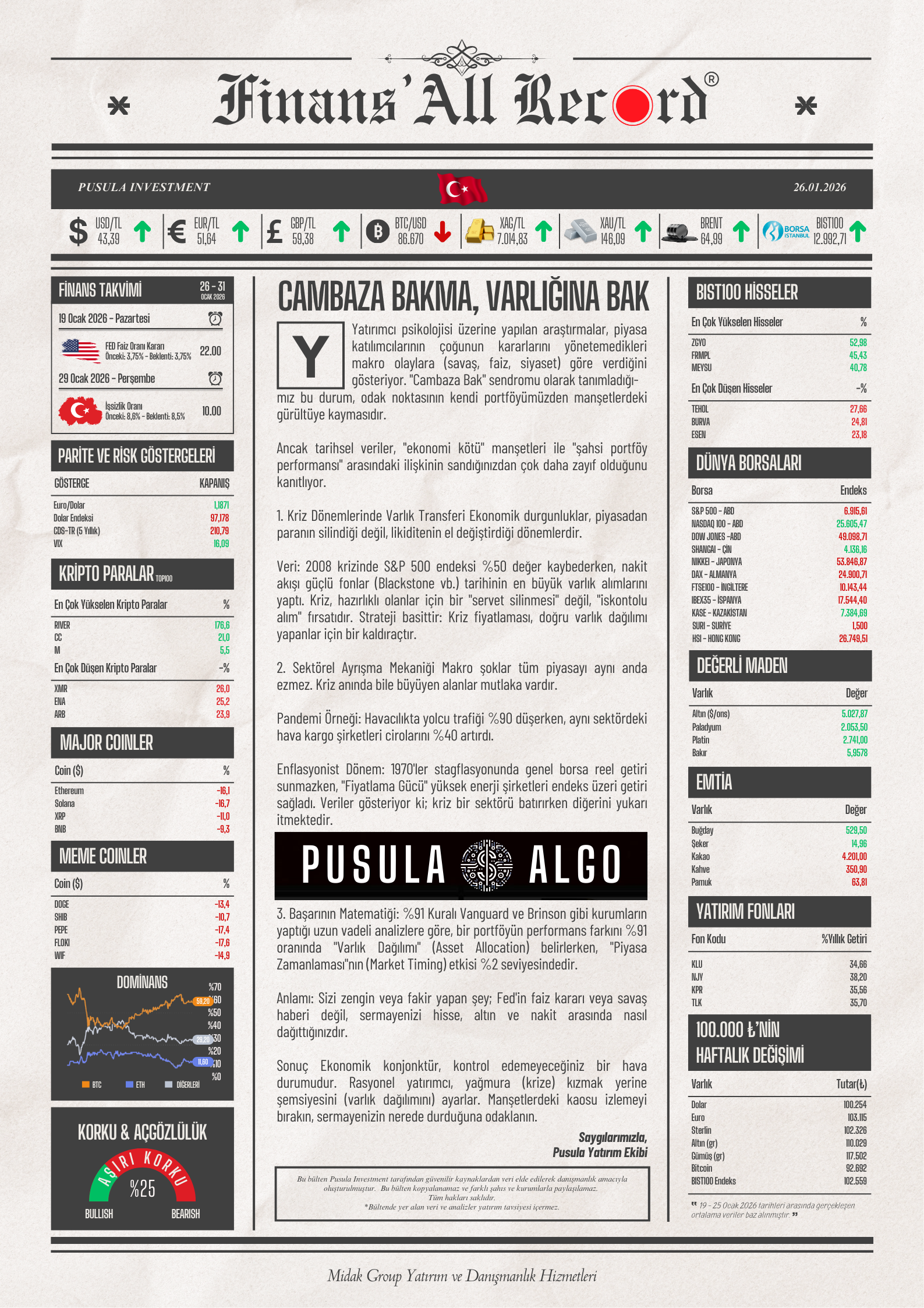 Finans'All Record — 26 Ocak 2026